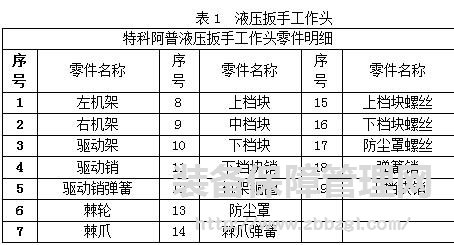 液压扳手组成、分类、特点