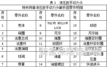 液压扳手组成、分类、特点