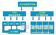 精益TPM--设备点检实施细则