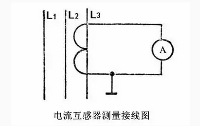 常用仪表使用方法大全