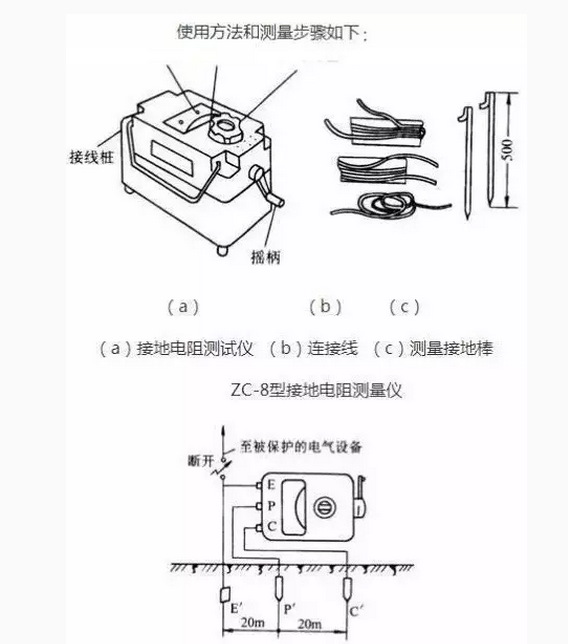 常用仪表使用方法大全