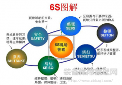 精益TPM--设备管理的自主保养