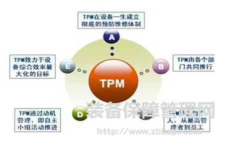 设备管理--TPM工作的主要内容