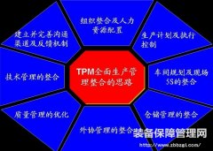 精益TPM--设备品质的保养
