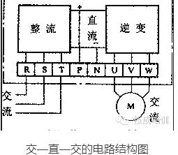 设备管理--变频器基础知识90道问答题