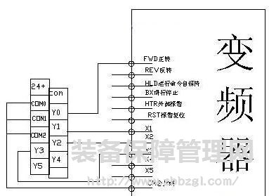 设备管理--变频器基础知识90道问答题