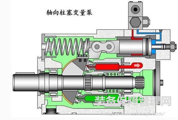 液压泵故障的原因排除