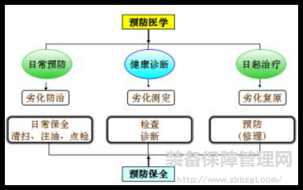 详解TPM自主保全推进的三大阶段八大步骤