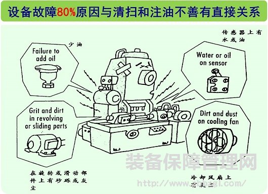 详解TPM自主保全推进的三大阶段八大步骤