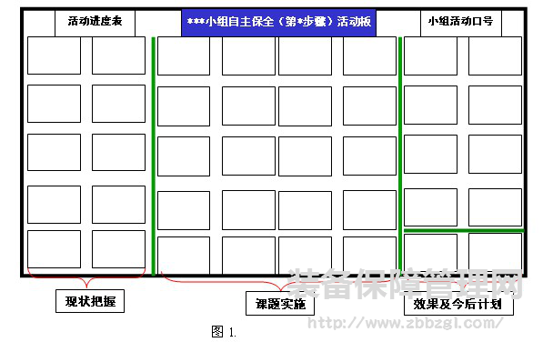 TPM自主保全活动应灵活运用“三大工具”