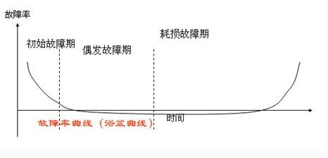 设备开动率管理——生产管理的核心