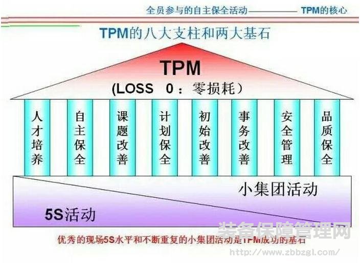 精益TPM--打造精益团队