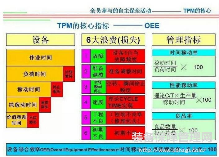 精益TPM--打造精益团队