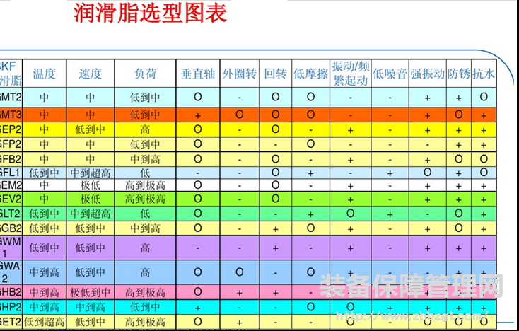 润滑五步管理法做到位的“奇葩”轴承制造商SKF-斯凯孚