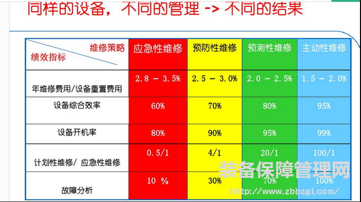 润滑五步管理法做到位的“奇葩”轴承制造商SKF-斯凯孚