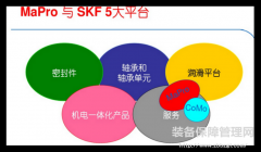 润滑五步管理法做到位的“奇葩”轴承制造商SKF-斯凯孚