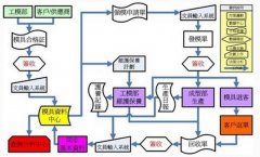 设备预防性维护计划管理