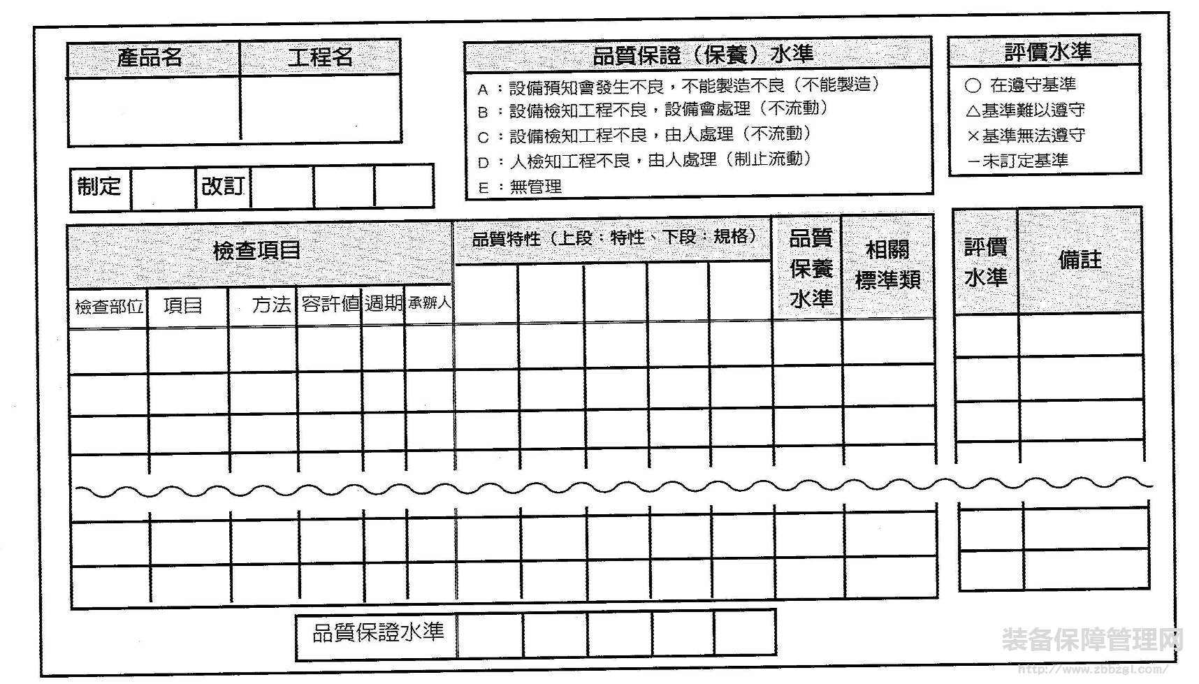 TPM品质保全的定义与第一步骤 现状之确认 推进要点