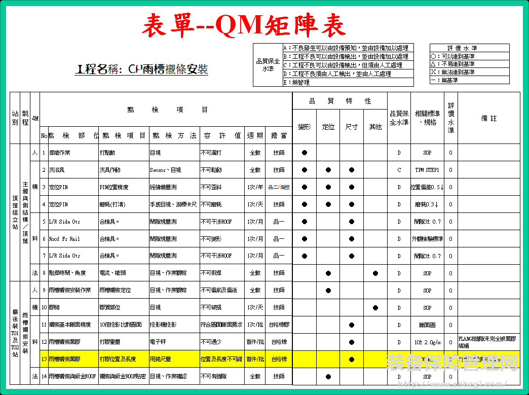 TPM品质保全的定义与第一步骤 现状之确认 推进要点