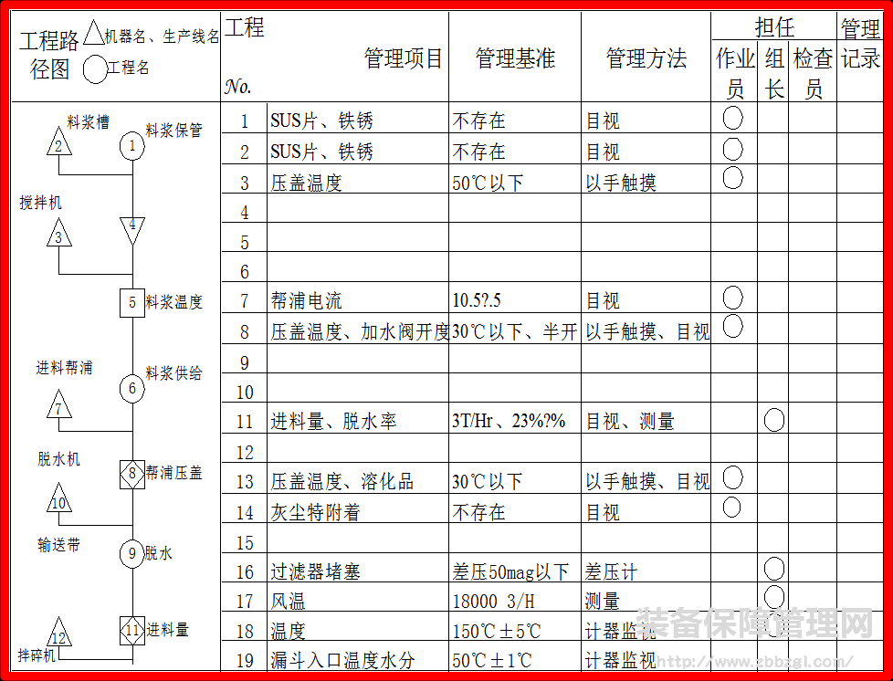 TPM品质保全的定义与第一步骤 现状之确认 推进要点