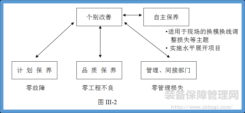 什么是TPM个别改善  个别改善推进计划如何作