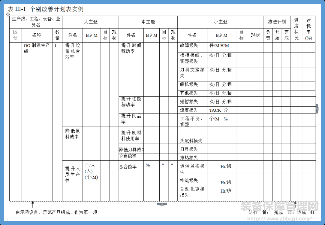 什么是TPM个别改善  个别改善推进计划如何作