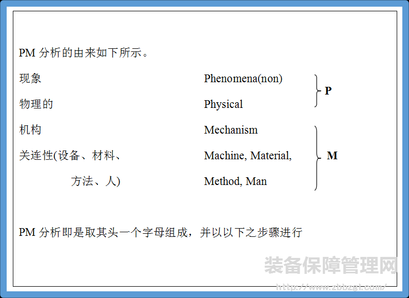 PM分析的八个步骤  TPM推进需要知晓