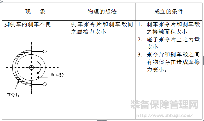 PM分析的八个步骤  TPM推进需要知晓