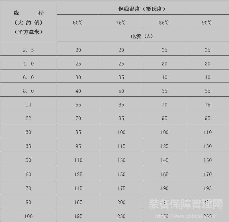 电工口诀大全  几代中国工匠的经验传承