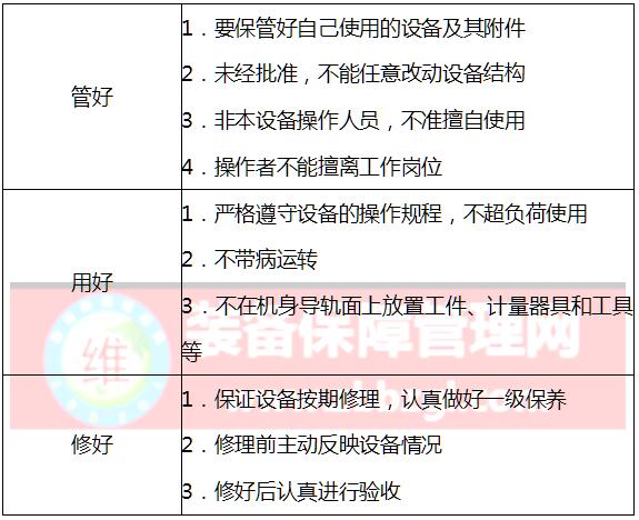 企业设备管理的基础项目及要求