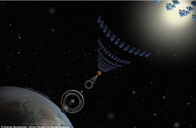 疯狂的太空火车:秒速3000公里37小时抵达火星