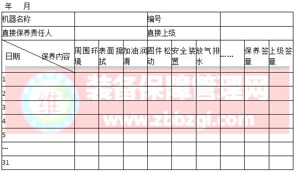  设备一级保养的主要内容及记录填写要点