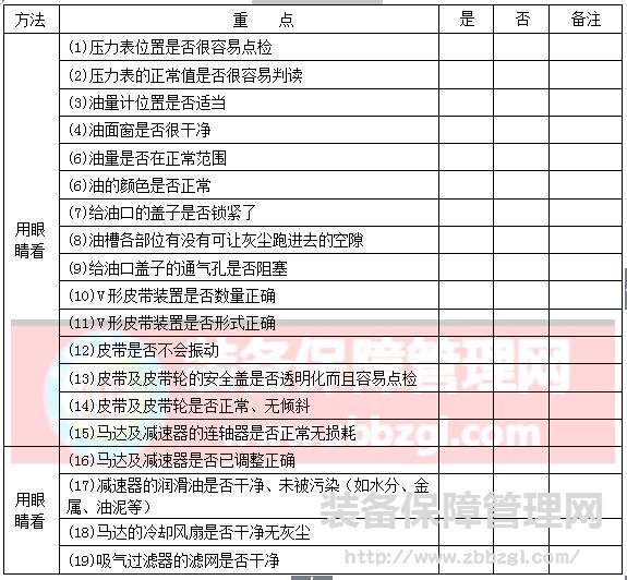 设备清扫的要点及清扫后检查项目