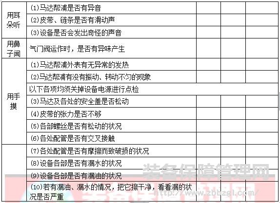 设备清扫的要点及清扫后检查项目