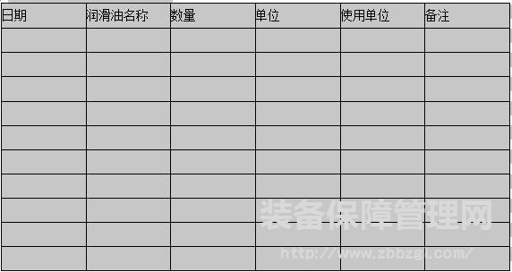 标准化设备润滑管理部门职责解读