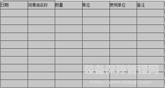 标准化设备润滑管理部门职责解读