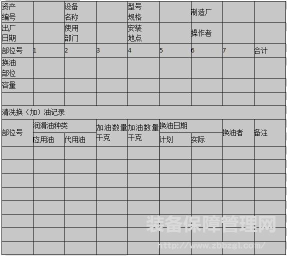 标准化设备润滑管理部门职责解读