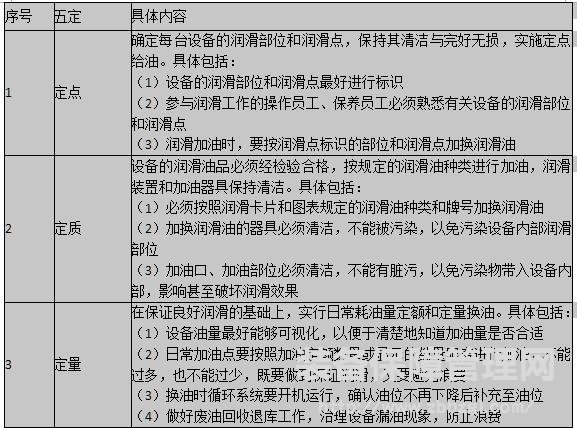 标准化设备润滑管理部门职责解读