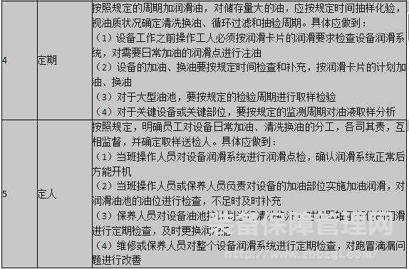 标准化设备润滑管理部门职责解读