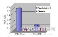 标准化设备润滑管理部门职责解读