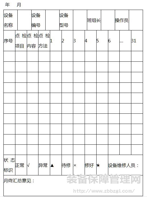 设备日常点检原则及实施要点