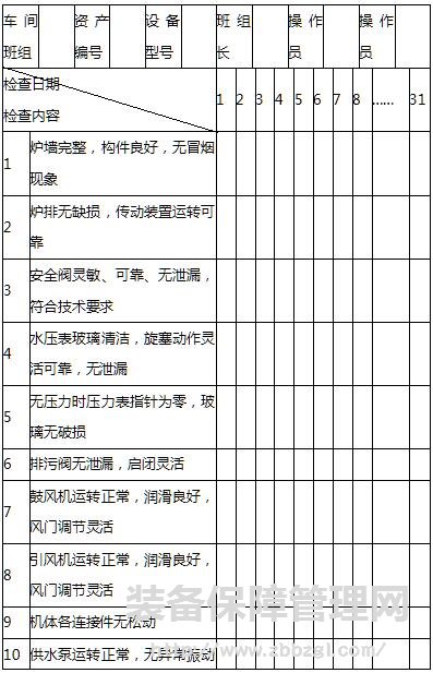 设备日常点检原则及实施要点