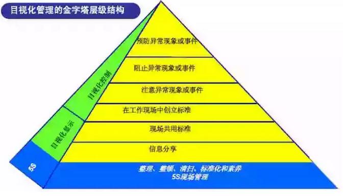 手把手教你做目视化管理