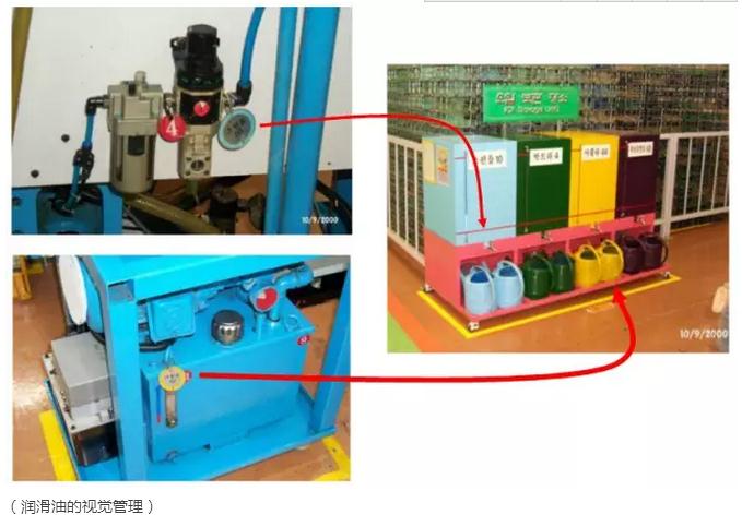 手把手教你做目视化管理