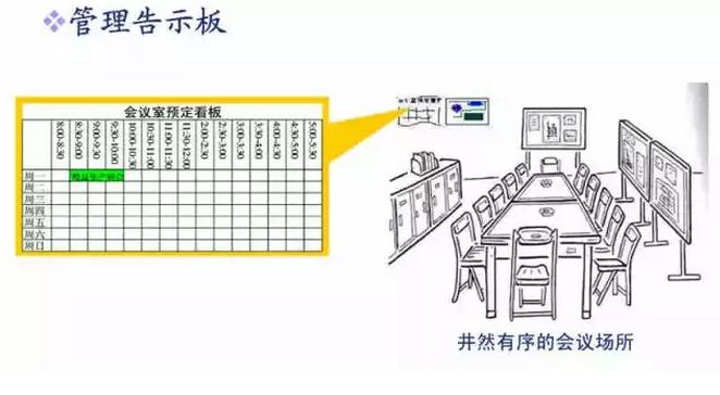 手把手教你做目视化管理