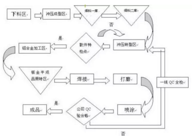 手把手教你做目视化管理