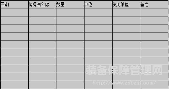 设备润滑各部门的部门职责