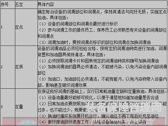 设备润滑各部门的部门职责