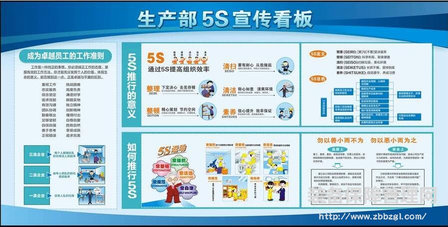  企业管理人员的5S水平对企业的影响