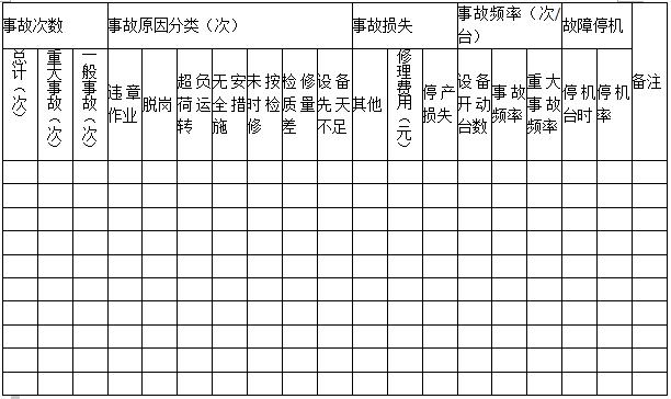  设备安全操作与设备事故的处理